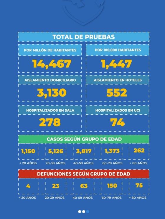 total de pruebas codi-19 Panamá 28 mayo 2020