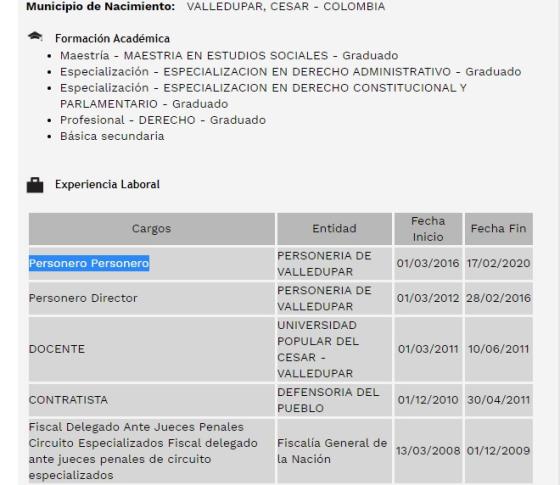 Hoja de vida en Presidencia Hoja de vida en Presidencia