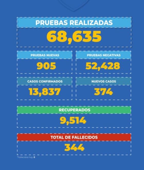 coronavirus en Panamá coronavirus en Panamá