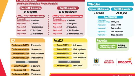 Fechas y descuentos para pago del impuesto predial en Bogotá