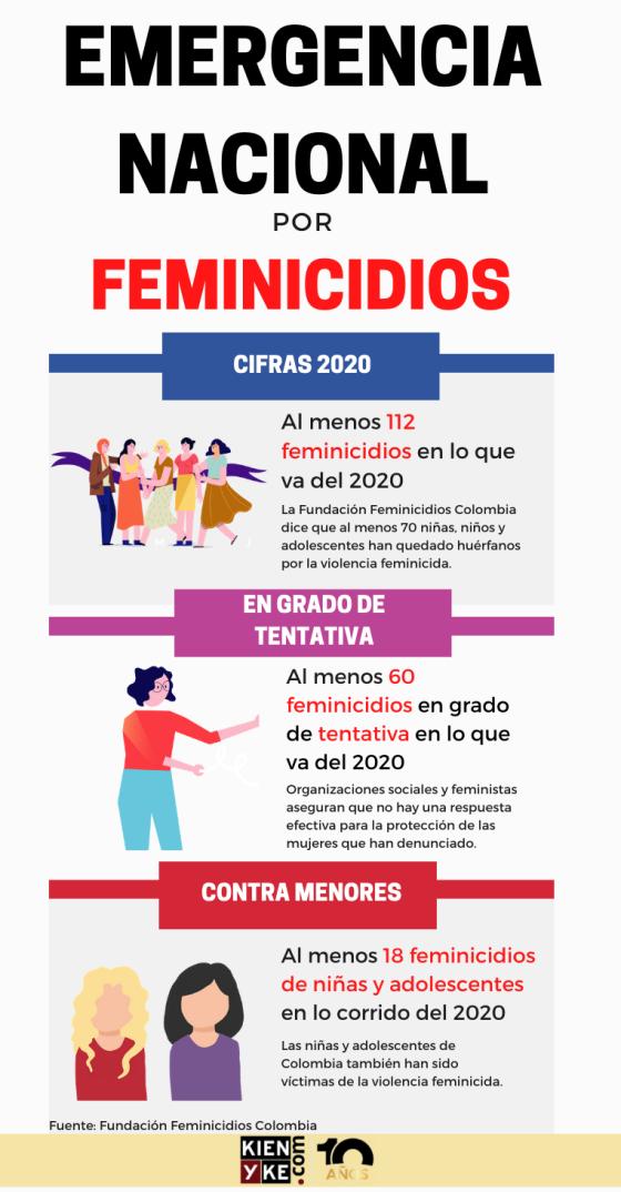 Feminicidios: las altas cifras prenden las alarmas 