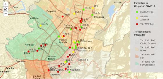 Porcentaje de ocupación en camas UCI de Bogotá
