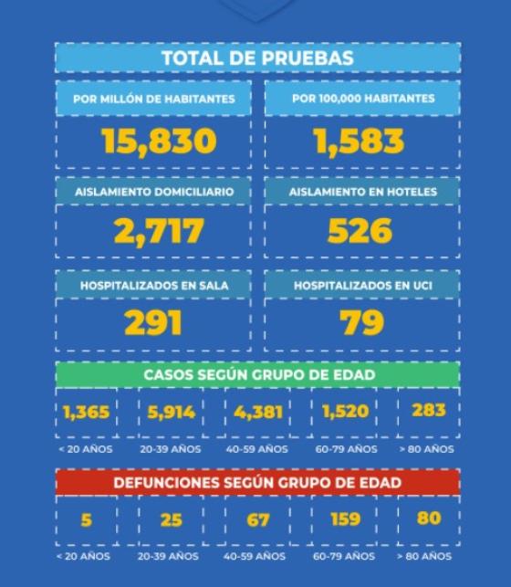 total de pruebas covid-19 Panamá 