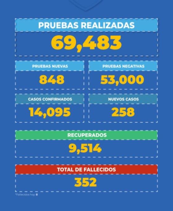 coronavirus en Panamá coronavirus en Panamá