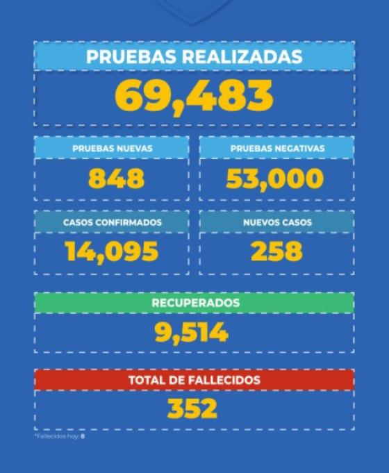 coronavirus en Panamá