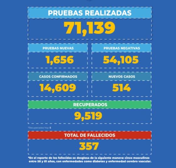 coronavirus en Panamá