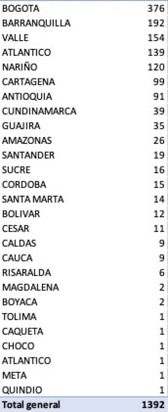 Casos coronavirus departamento 6 de junio Casos coronavirus departamento 6 de junio