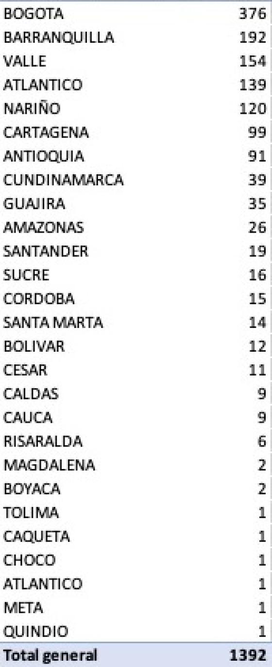 Casos coronavirus departamento 6 de junio