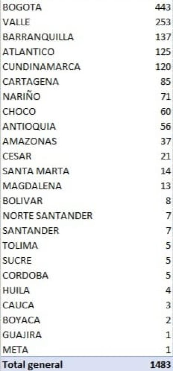 coronavirus en colombia