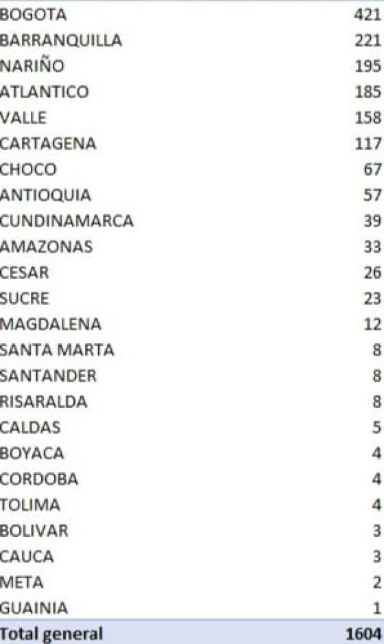 coronavirus en Colombia coronavirus en Colombia