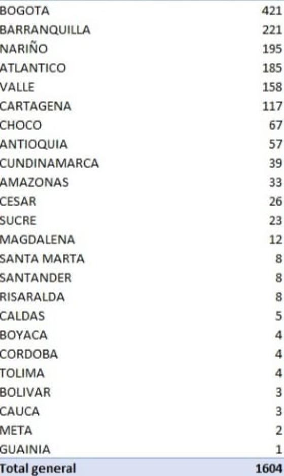 coronavirus en Colombia