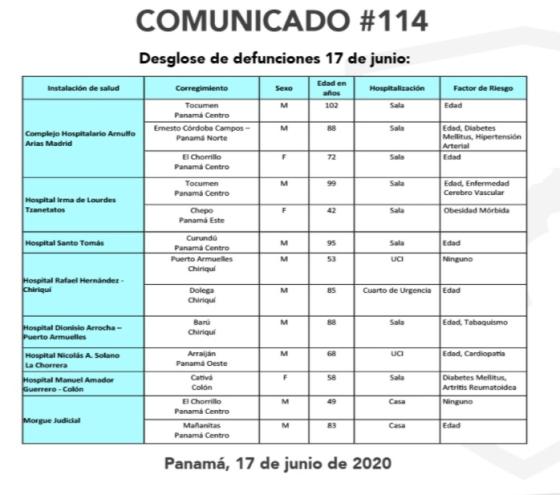 coronavirus en Panamá