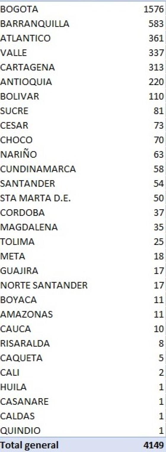 Casos nuevos de coronavirus colombia 27 de junio de 2020 Casos nuevos de coronavirus colombia 27 de junio de 2020