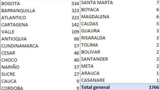 Contagios coronavirus 4 de junio 2020 Colombia