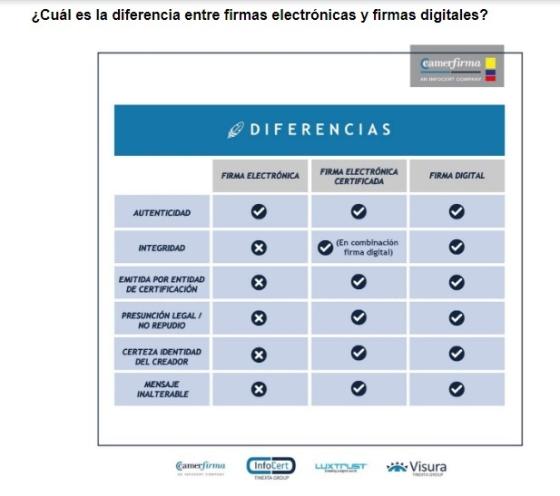 diferencias entre firma digital y firma electrónica