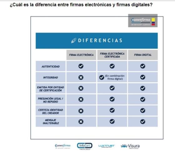 diferencias entre firma digital y firma electrónica diferencias entre firma digital y firma electrónica