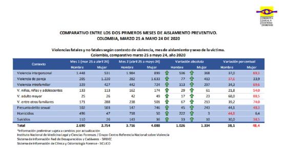 Informe de Medicina Legal Informe de Medicina Legal