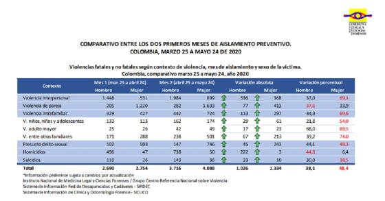 Informe de Medicina Legal