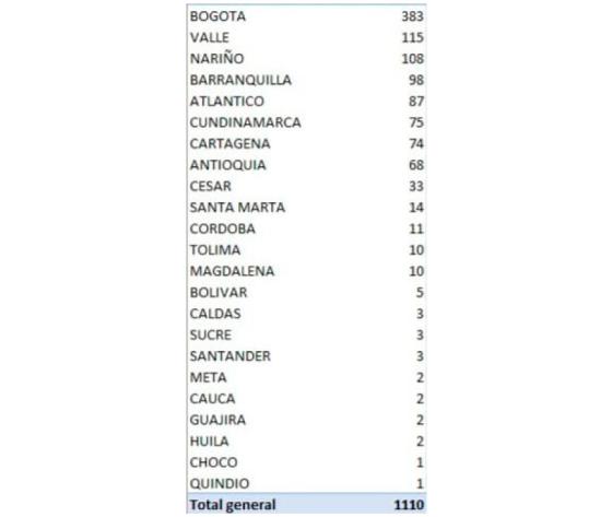 ciudades ciudades