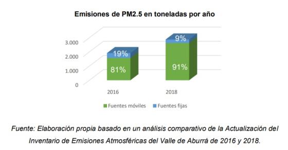 análisis comparativo