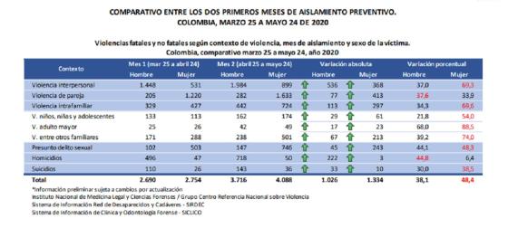 violencia contra niños y niñas durante la cuarentena