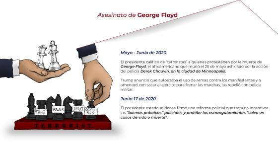 La muerte de George Floyd incendió al país Errores en el manejo de la muerte de George Floyd