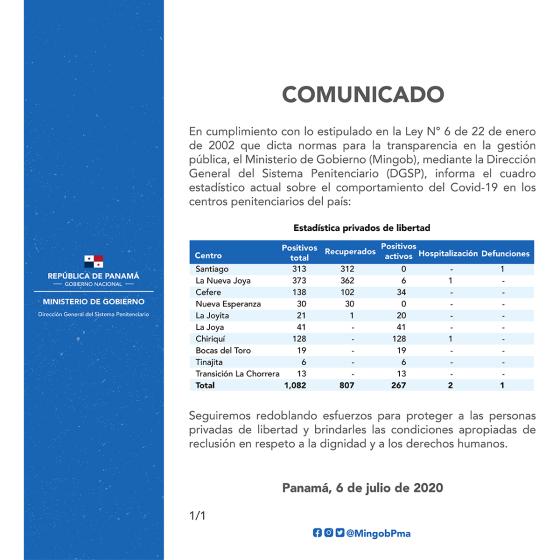 Estadísticas privados de la libertad Estadísticas privados de la libertad