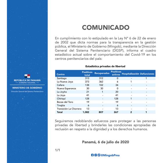 Estadísticas privados de la libertad