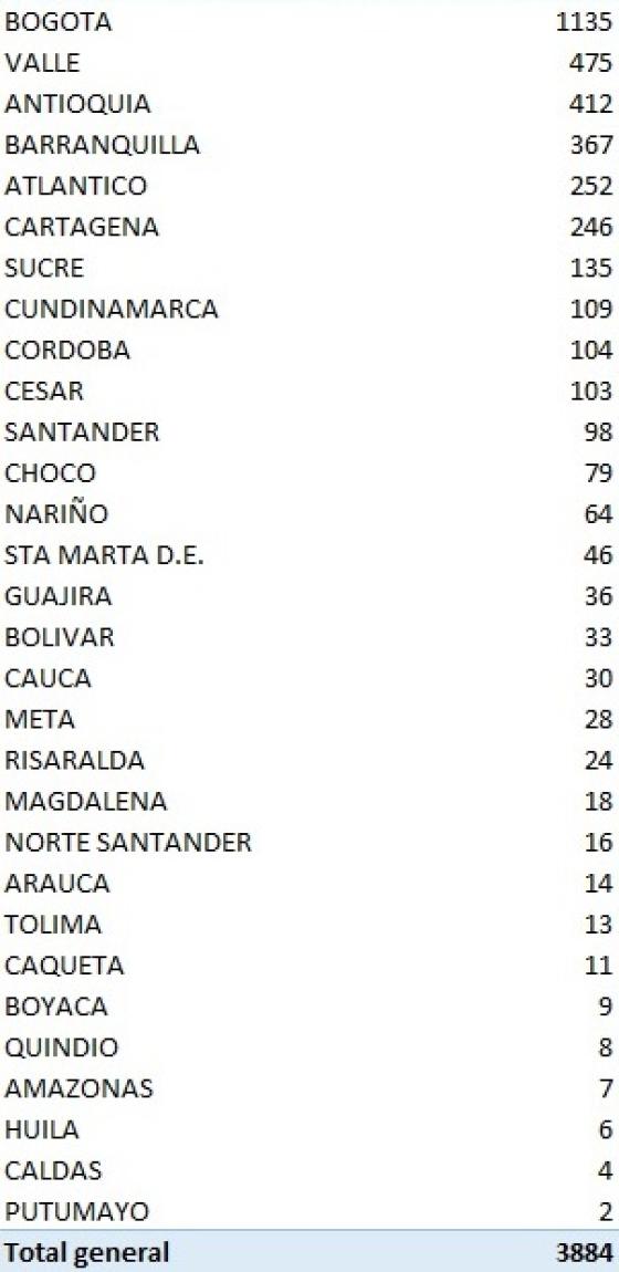 casos nuevos de contagio coronavirus julio 4 2020