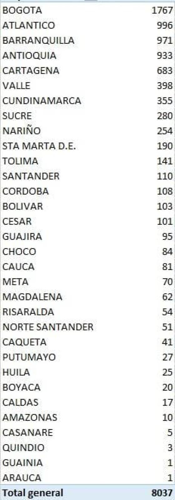 casos nuevos de coronavirus por departamento casos nuevos de coronavirus por departamento