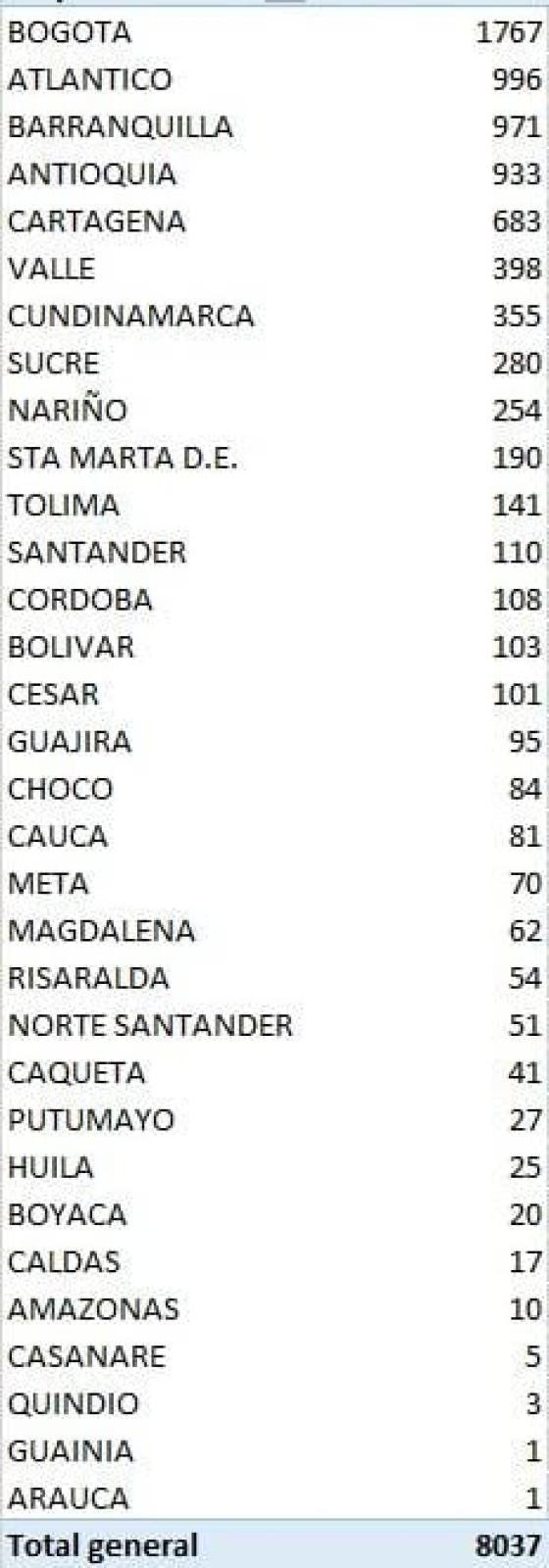 casos nuevos de coronavirus por departamento