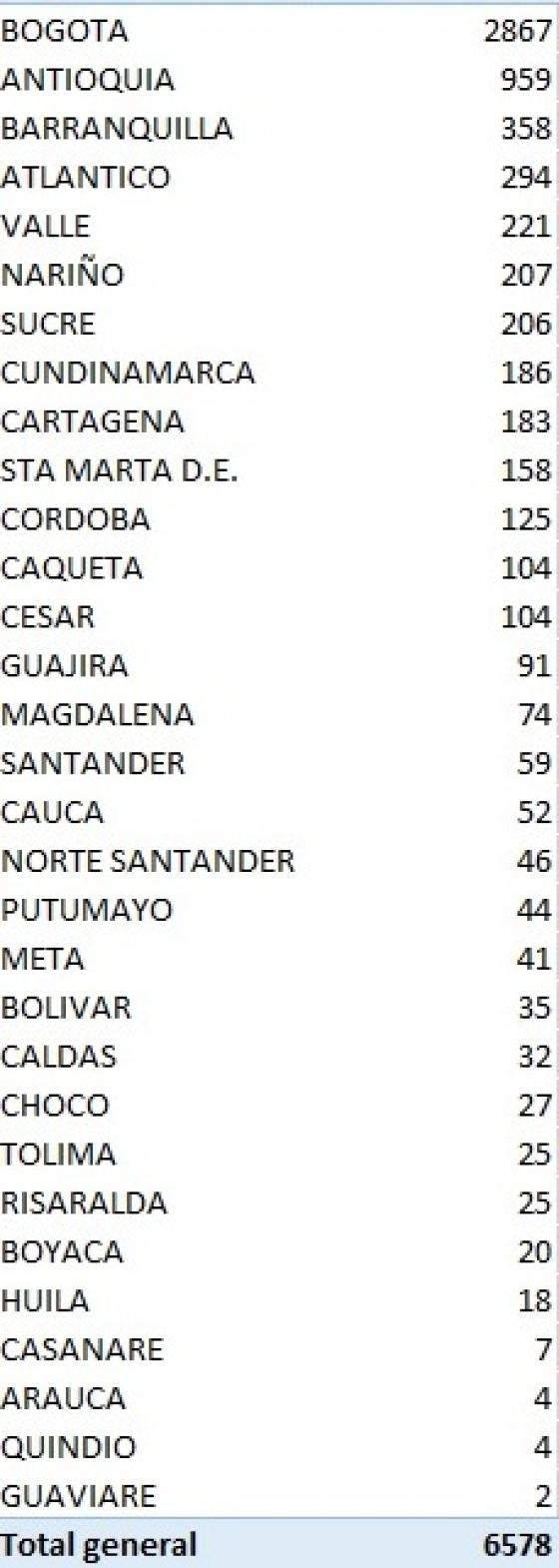 casos nuevos de coronavirus julio 19 2020