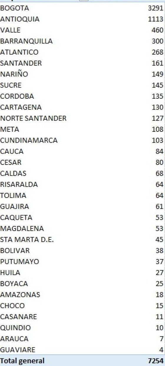 Fallecidos por Covid-19 25 de julio Fallecidos por Covid-19 25 de julio