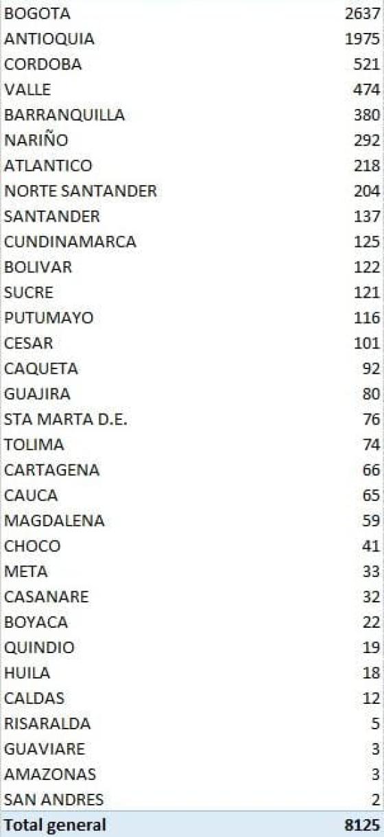 coronavirus en Colombia