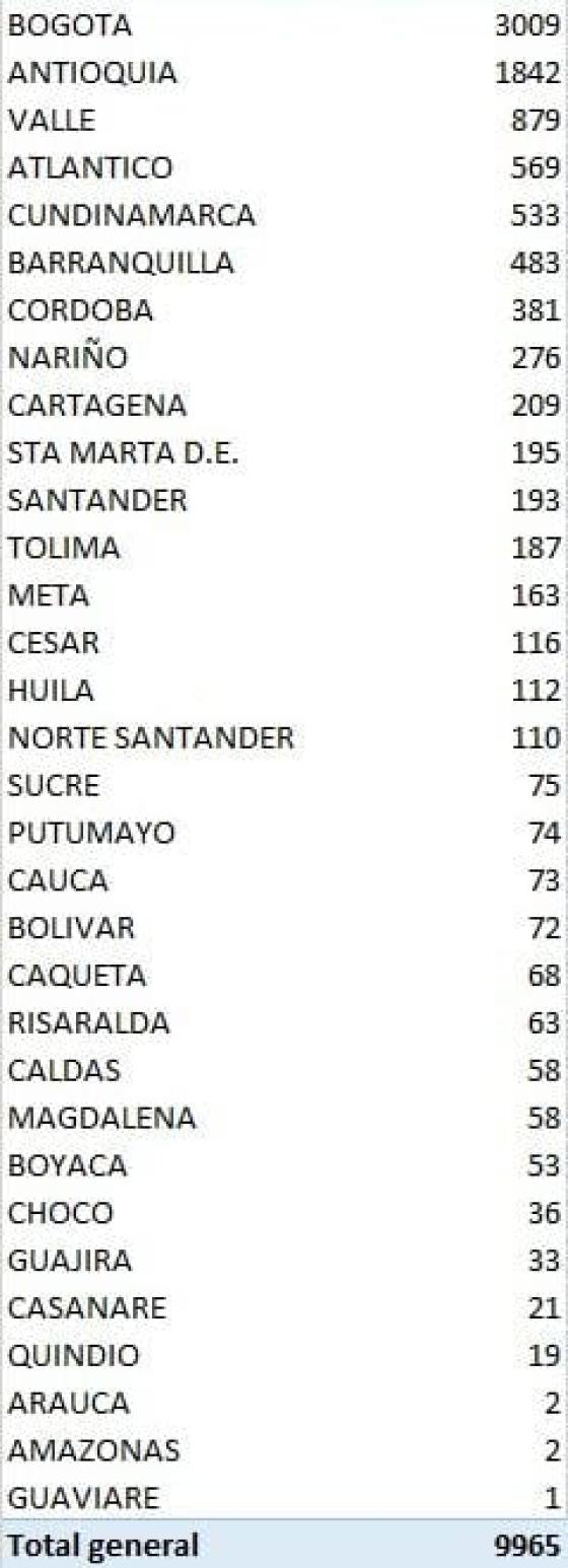 Coronavirus en Colombia