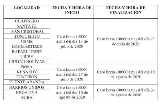 cuarentena por localidades en Bogotá cuarentena por localidades en Bogotá