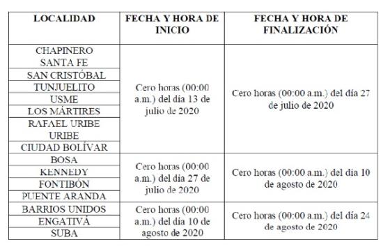 cuarentena por localidades en Bogotá