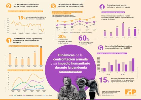 Conflicto armado