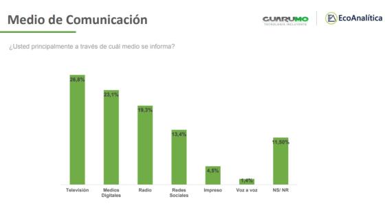 Medios digitales