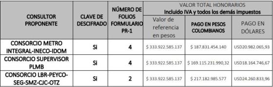 sobres con las ofertas económicas. sobres con las ofertas económicas.