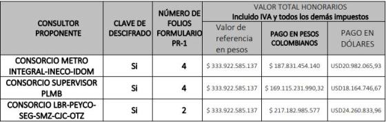 sobres con las ofertas económicas.