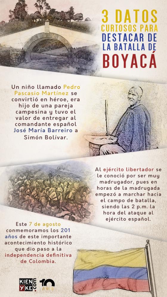 Batalla de Boyacá 201 años