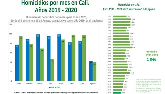 Detalles de la masacre en Llano Verde, Cali Detalles de la masacre en Llano Verde, Cali
