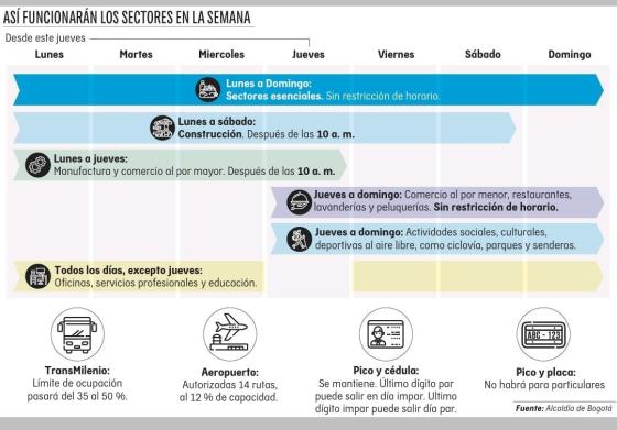 Horarios nueva realidad