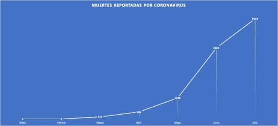 Muertes por coronavirus en Colombia Muertes por coronavirus en Colombia