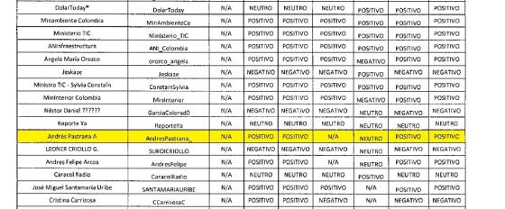 lista Andrés Pastrana lista Andrés Pastrana
