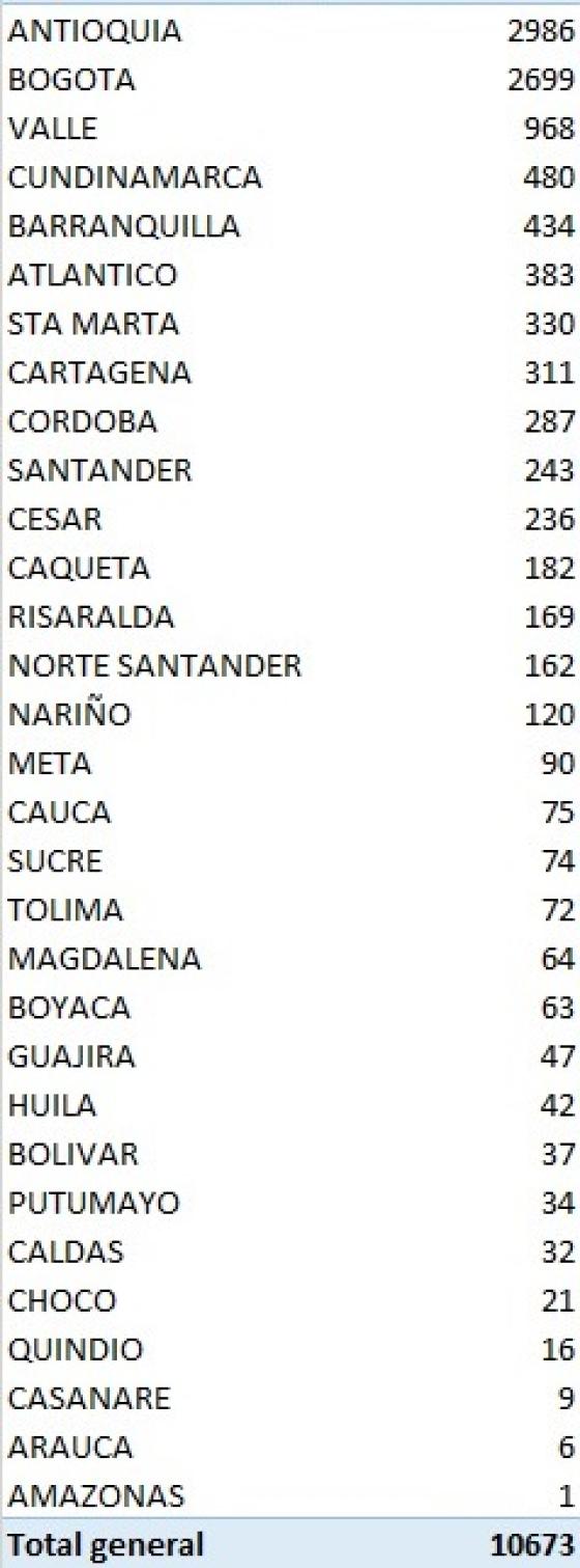 casos nuevos coronavirus casos nuevos coronavirus