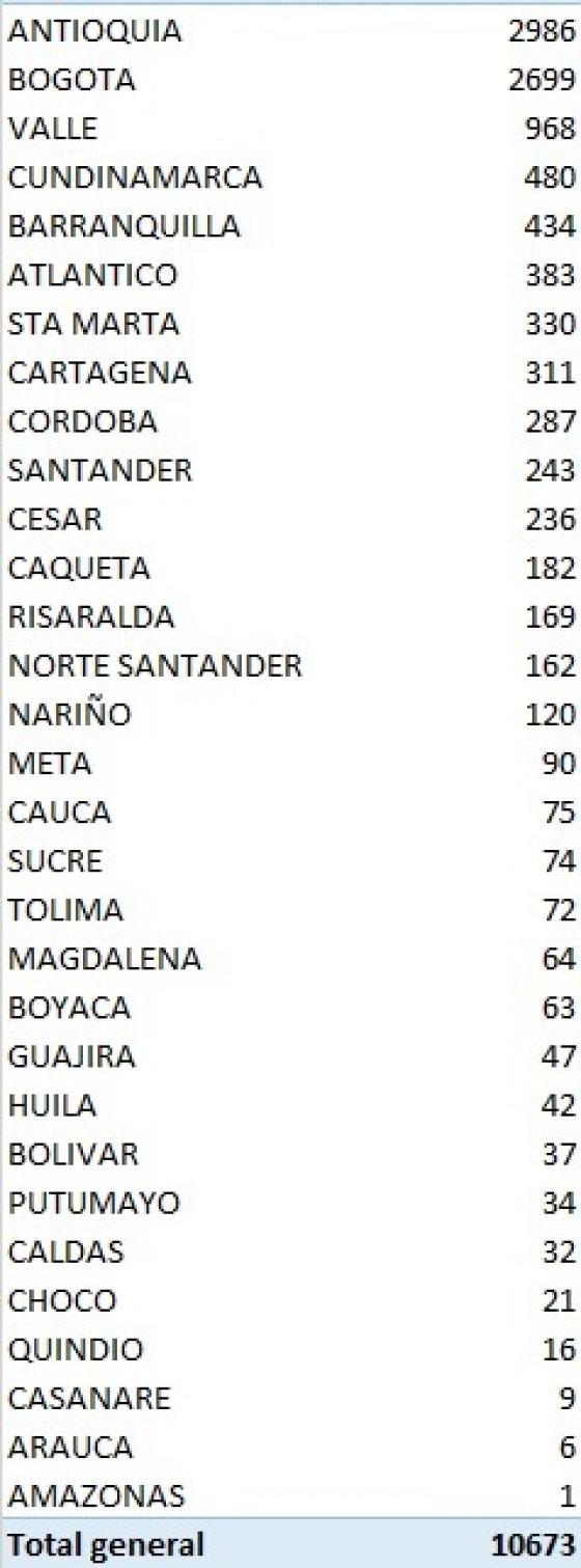 casos nuevos coronavirus