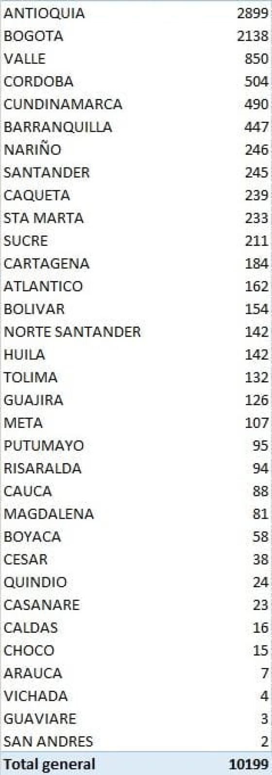 Coronavirus en Colombia