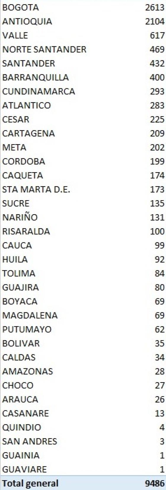 coronavirus en colombia coronavirus en colombia